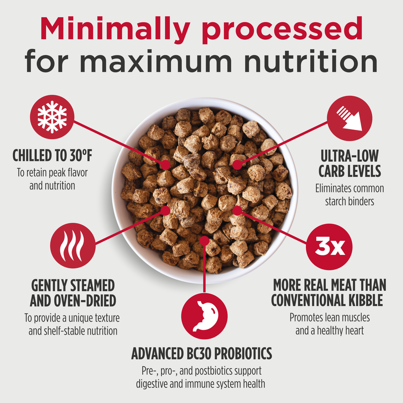 Nulo Cold Pressed Meals Beef Formula Dog Food