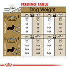 Royal Canin Breed Health Nutrition Dachshund Adult Dry Dog Food