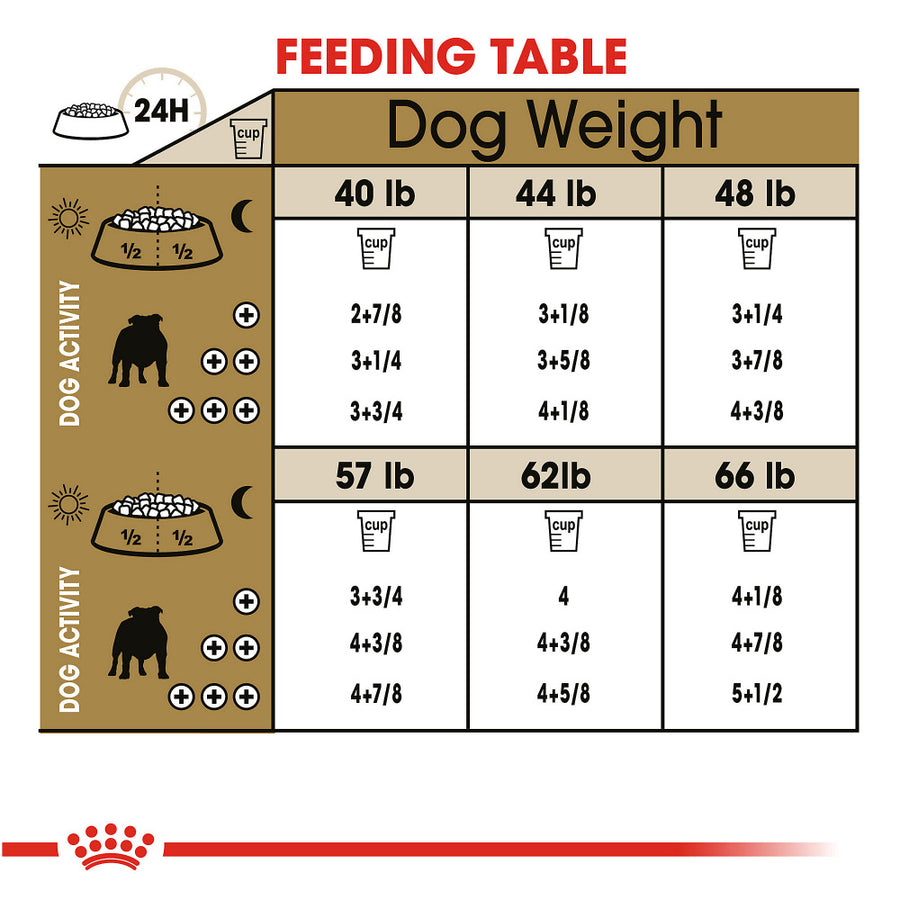 Royal Canin Breed Health Nutrition Bulldog Adult Dry Dog Food