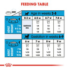 Royal Canin Small Breed Starter Babydog & Mother Dry Dog Food