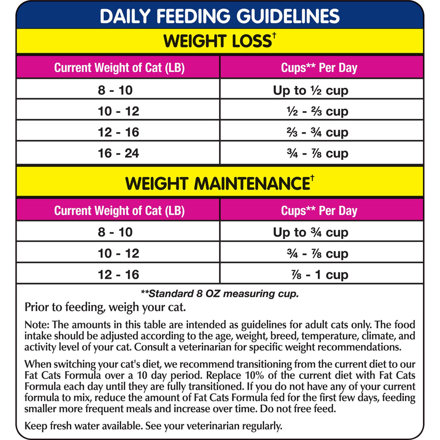 Natural Balance® Original Ultra® Fat Cats Chicken Meal & Salmon Meal Recipe Dry Cat Food