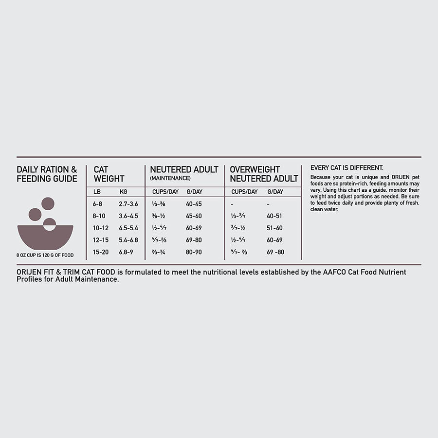 ORIJEN Grain Free Fit & Trim Dry Cat Food