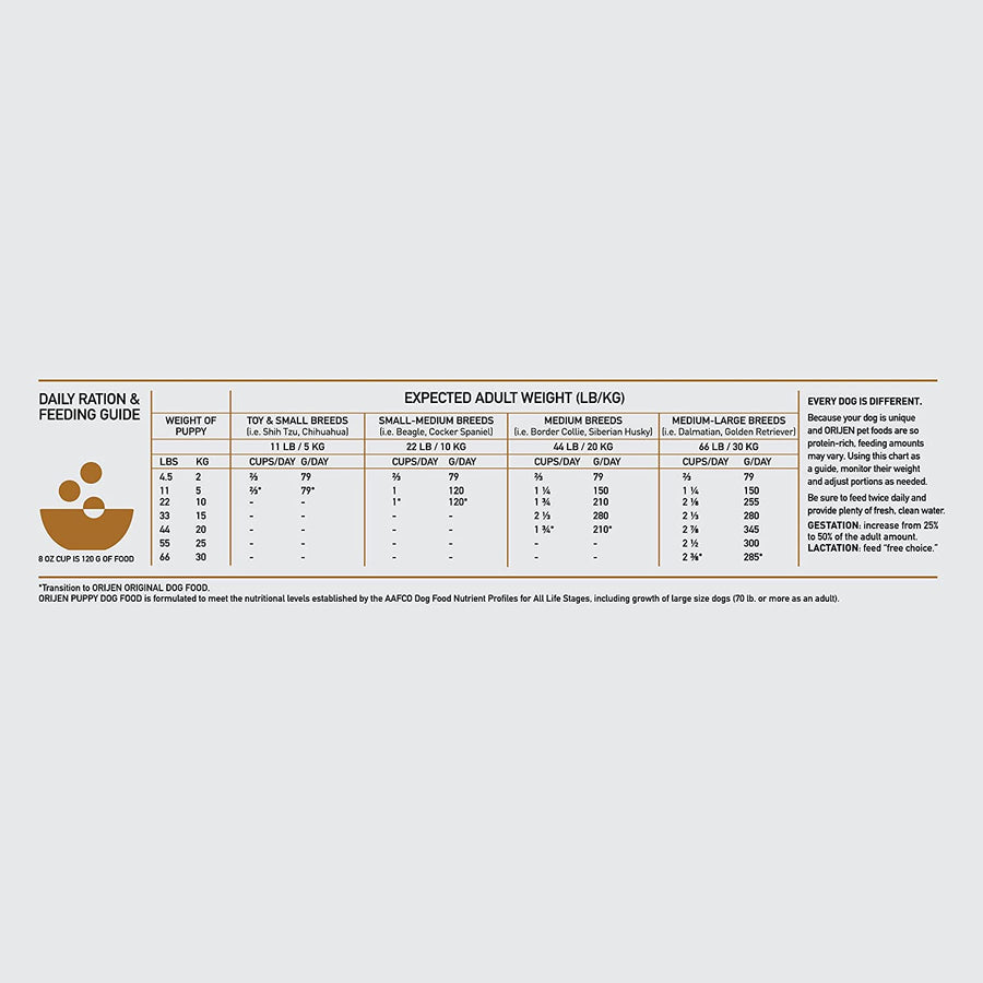 ORIJEN Puppy Dry Dog Food