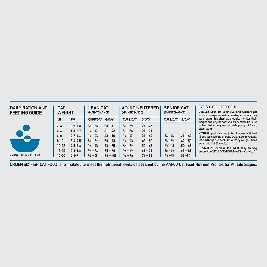 ORIJEN Grain Free Six Fish Dry Cat Food