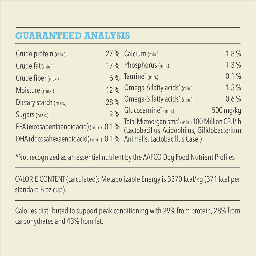 Acana Wholesome Grains Duck and Pumpkin Recipe Dry Dog Food, Guaranteed Analysis