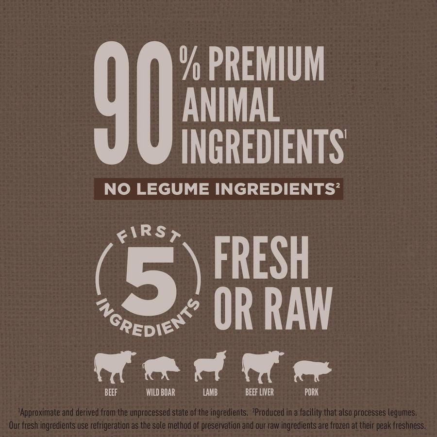 90% Premium Animal Ingredients.