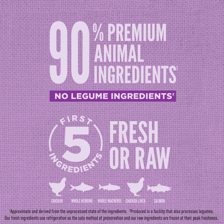 90% Premium Animal Ingredients.
