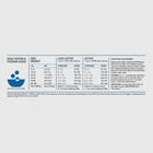 Feeding guidelines for Orijen Amazing Grain Original Dry Dog Food.