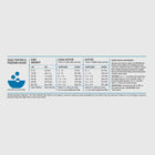 Feeding guidelines for Orijen Amazing Grains Six Fish Formula Dry Dog Food.