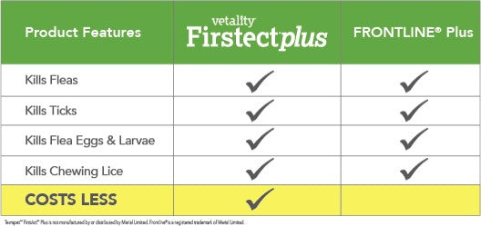 Vetality Firstect Plus Dogs 6-22 lbs 3 Dose