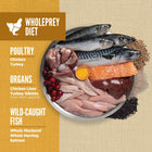 WholePrey Diet.