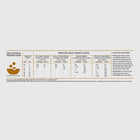 Feeding guidelines for Orijen Amazing Grains Puppy Formula Dry Dog Food.
