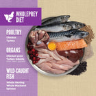 WholePrey Diet.