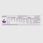 Feeding guidelines for Orijen Amazing Grains Large Breed Puppy Formula Dry Dog Food.