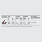 Feeding Guidelines for ORIJEN Grain Free Fit & Trim Dry Dog Food.