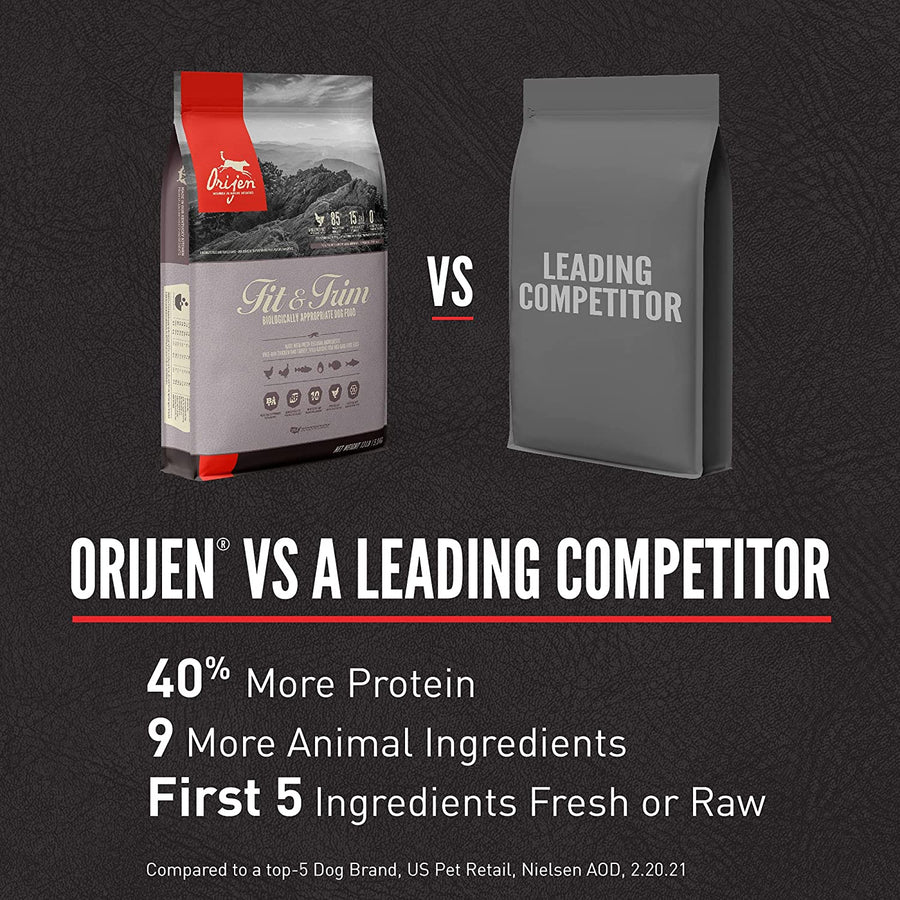 *40% More Protein
*9 More Animal Ingredients
*First 5 Ingredients Fresh or Raw