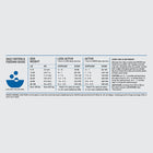 Feeding guidelines for ORIJEN Original Dry Dog Food.