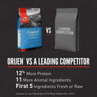*12% more protein
*11 more animal ingredients
*First 5 ingredients fresh or raw