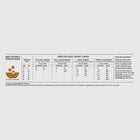 Feeding guidelines for ORIJEN Puppy Dry Dog Food.