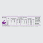Feeding guidelines for ORIJEN Puppy Large Breed Dry Dog Food.
