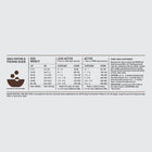 Feeding Guidelines for ORIJEN Regional Red Dry Dog Food.