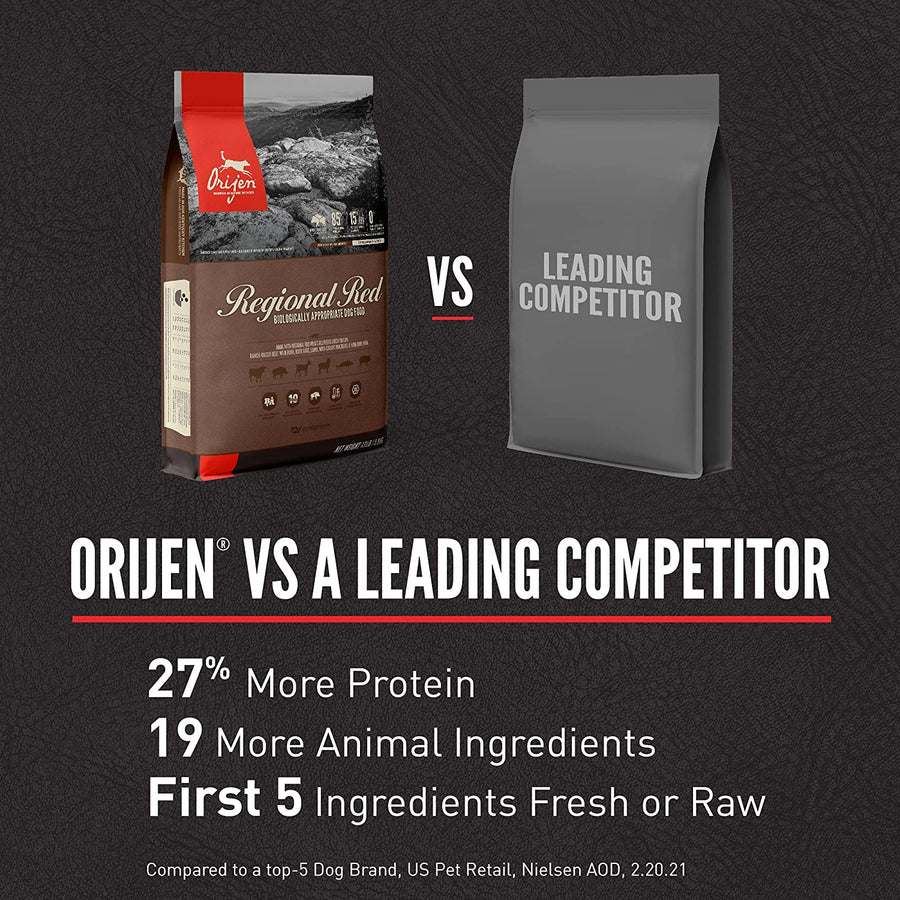 *27% More Protein
*19 More Animal Ingredients
*First 5 Ingredients Fresh or Raw