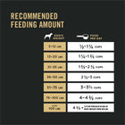 Purina Pro Plan Savor Adult Shredded Blend Chicken & Rice Formula Dry Dog Food
