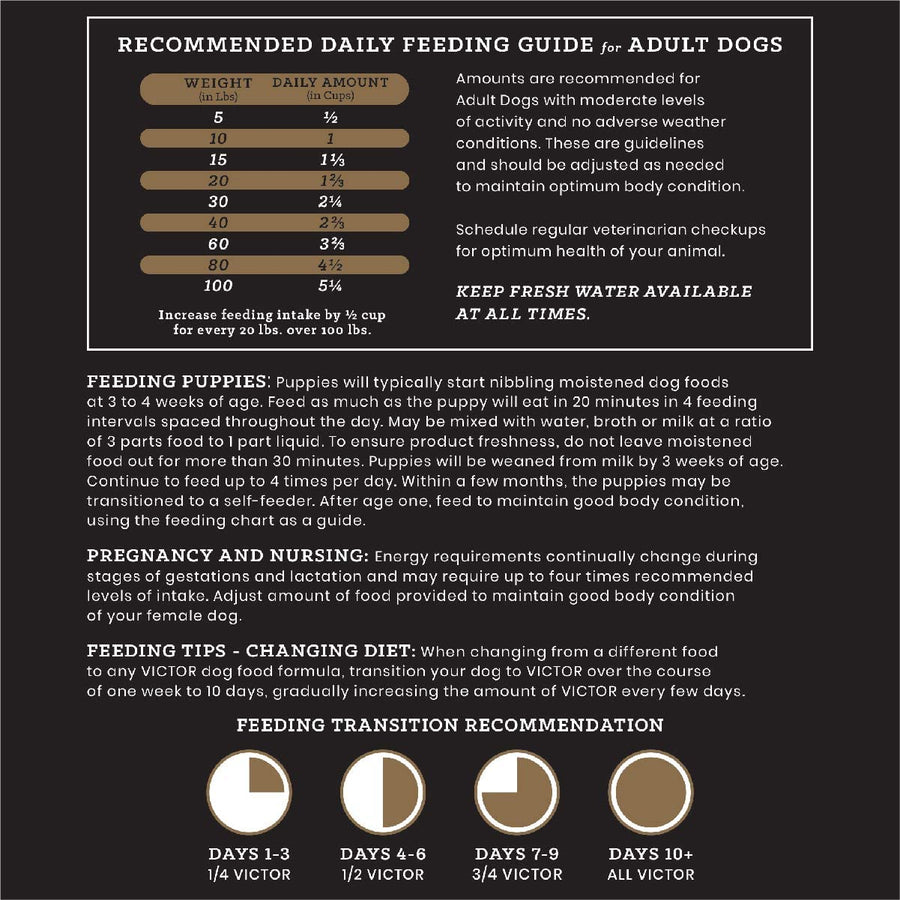 Victor Select Ocean Fish Dry Dog Food Feeding Guide and Transition Recommendation