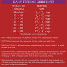 Zignature Select Cuts Lamb Formula Dry Dog Food, Feeding Guidelines and Transition