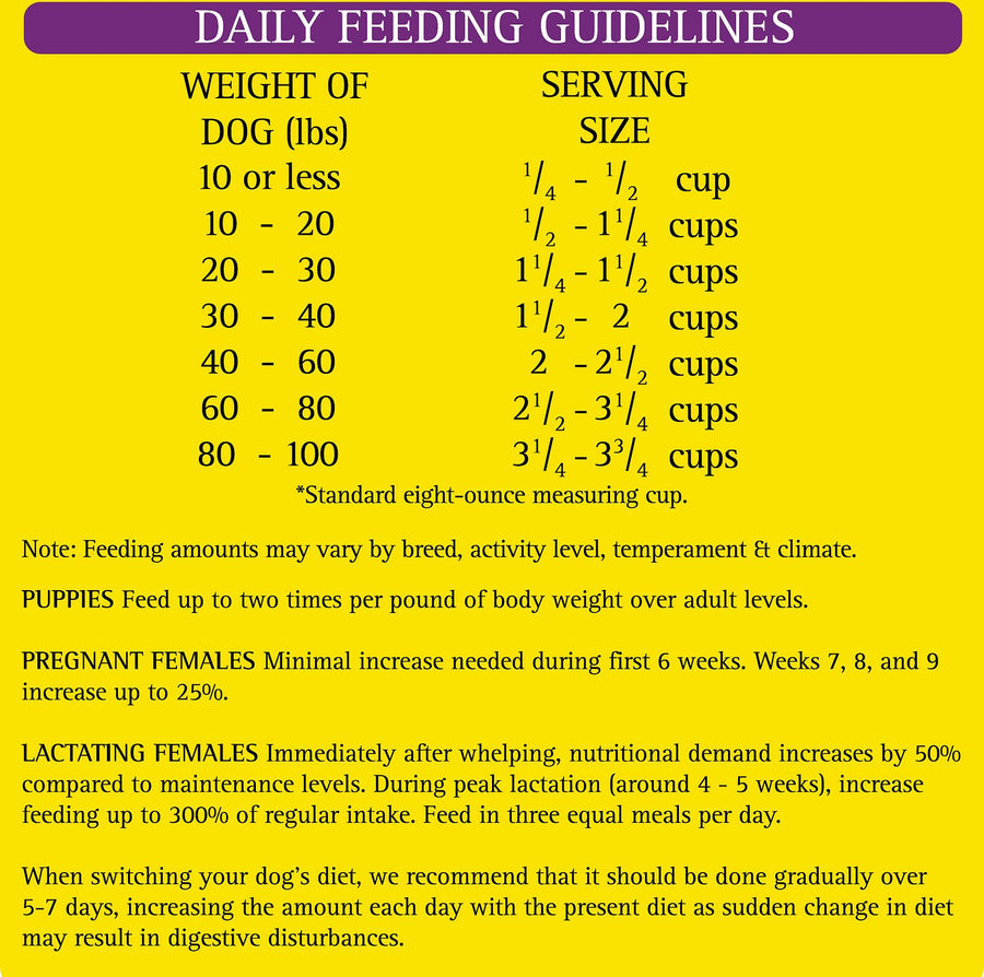 Zignature Select Cuts Turkey Formula Dry Dog Food Feeding Guidelines and Transition